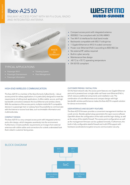 Icon Datasheet Ibex